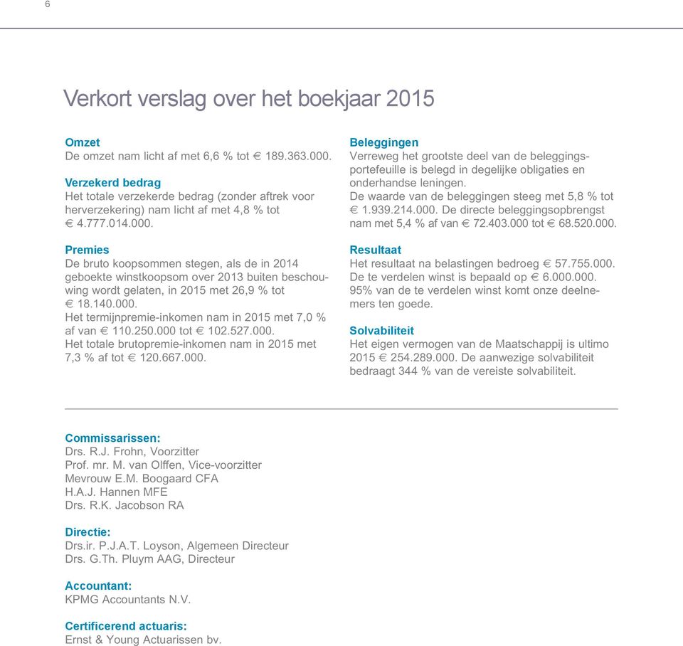 . Premies De bruto koopsommen stegen, als de in 214 geboekte winstkoopsom over 213 buiten beschouwing wordt gelaten, in 215 met 26,9 % tot 18.14.. Het termijnpremie-inkomen nam in 215 met 7, % af van 11.