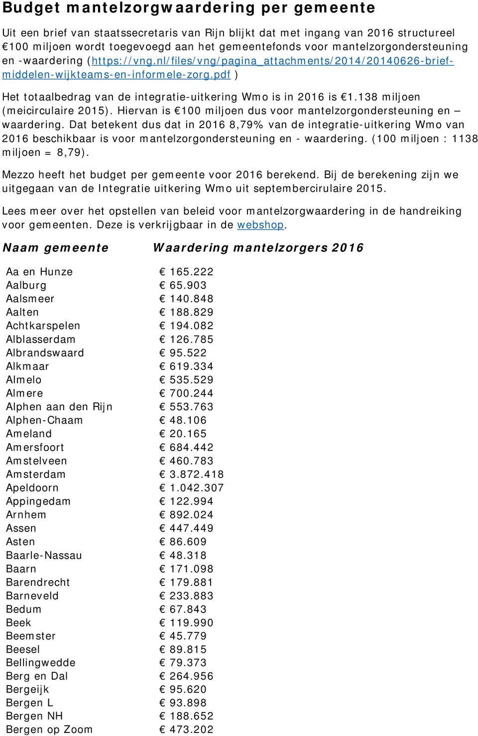 pdf ) Het totaalbedrag van de integratie-uitkering Wmo is in 2016 is 1.138 miljoen (meicirculaire 2015). Hiervan is 100 miljoen dus voor mantelzorgondersteuning en waardering.