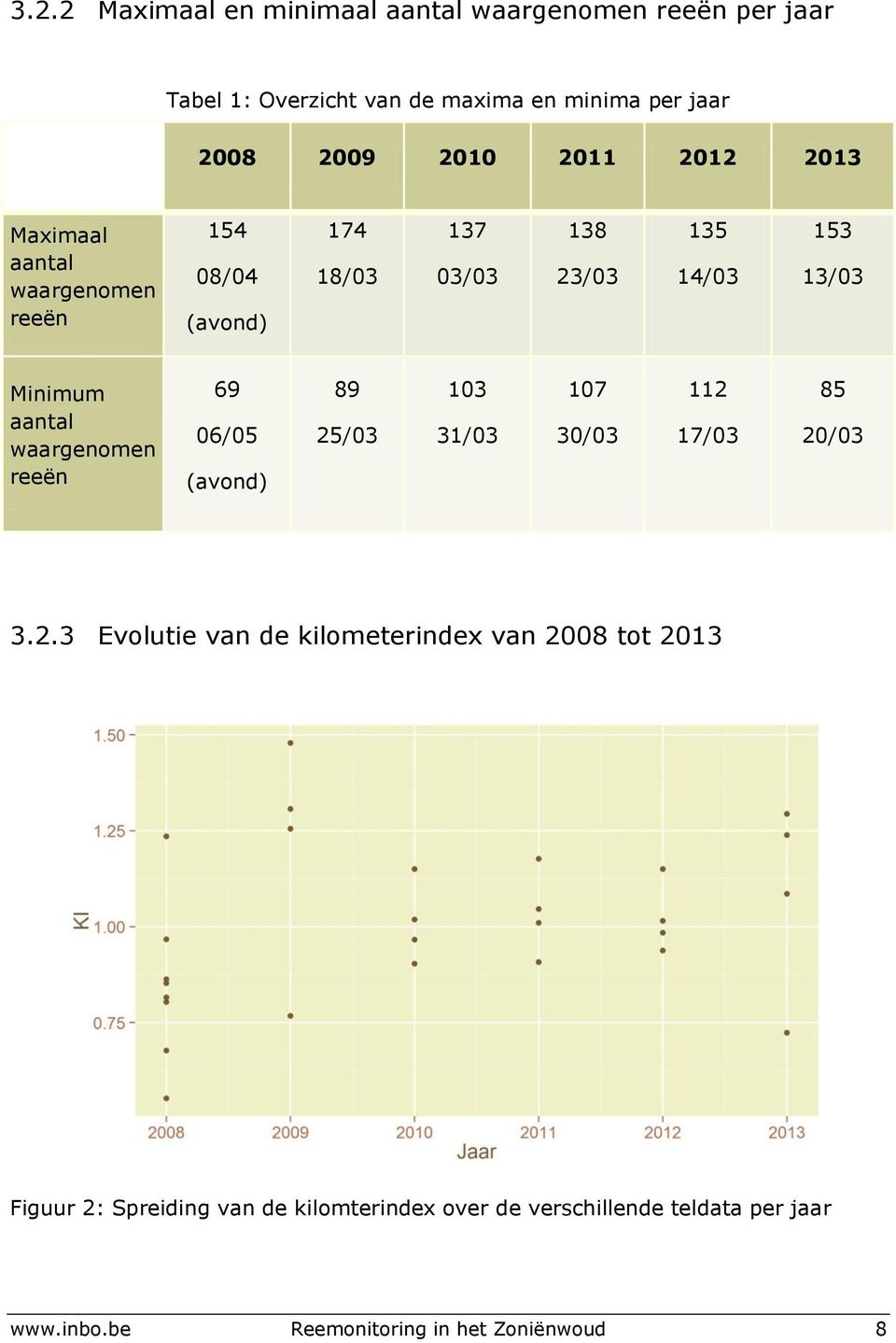 aantal waargenomen reeën 69 06/05 (avond) 89 25