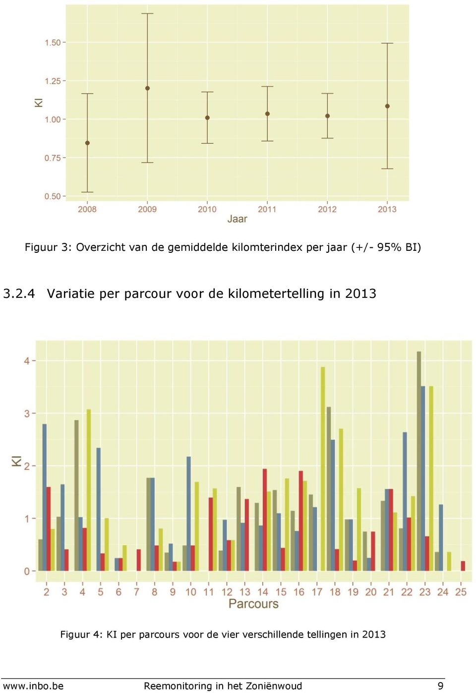 4 Variatie per parcour voor de kilometertelling in 2013 Figuur