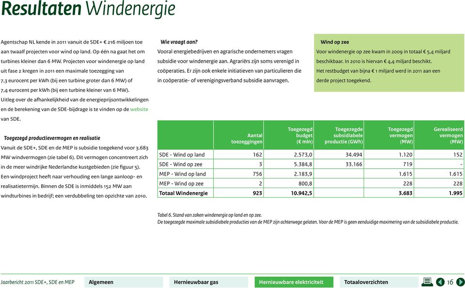 MW). Uitleg over de afhankelijkheid van de energieprijsontwikkelingen en de berekening van de SDE-bijdrage is te vinden op de website van SDE. Wie vraagt aan?