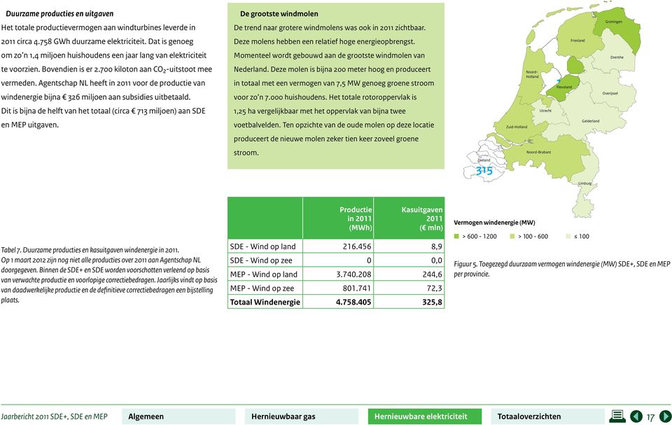 Agentschap NL heeft in 2011 voor de productie van windenergie bijna 326 miljoen aan subsidies uitbetaald. Dit is bijna de helft van het totaal (circa 713 miljoen) aan SDE en MEP uitgaven.