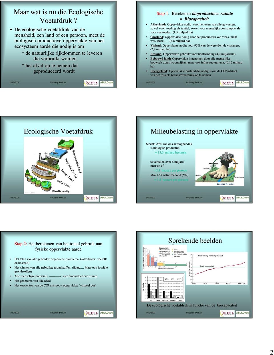 verbruikt worden * het afval op te nemen dat geproduceerd wordt Stap 1: Berekenen bioproductieve ruimte = Biocapaciteit Akkerland: Oppervlakte nodig voor het telen van alle gewassen, zowel voor