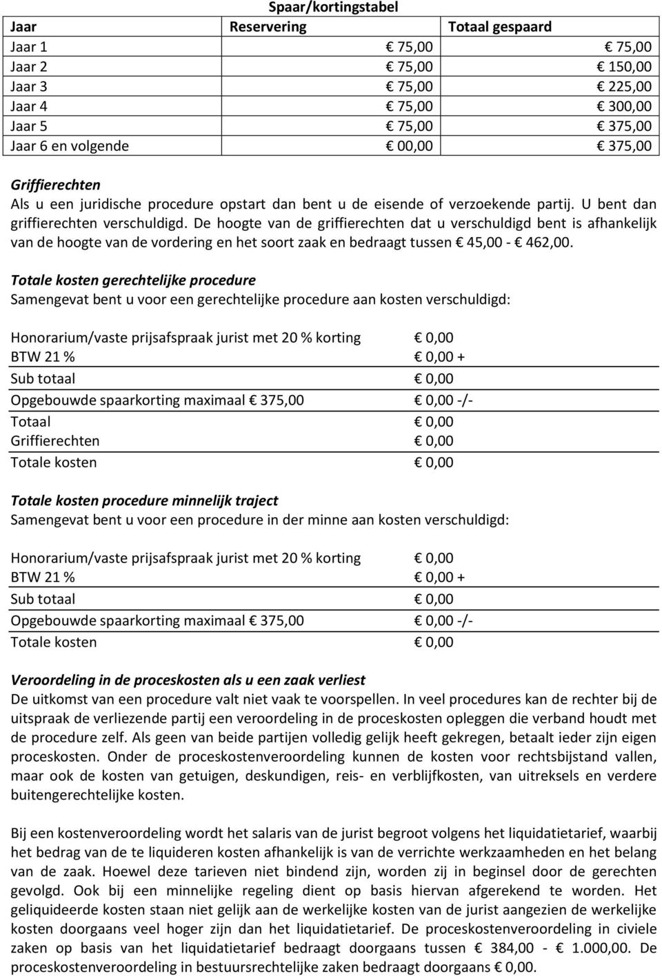 De hoogte van de griffierechten dat u verschuldigd bent is afhankelijk van de hoogte van de vordering en het soort zaak en bedraagt tussen 45,00-462,00.