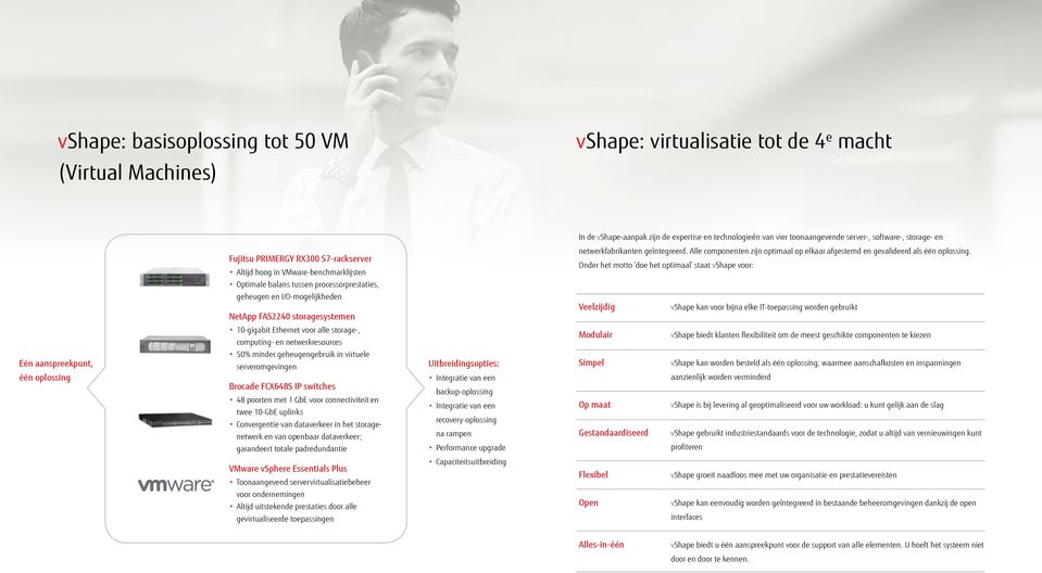 netwerkfabrikanten geïntegreerd. Alle componenten zijn optimaal op elkaar afgestemd en gevalideerd als één oplossing.