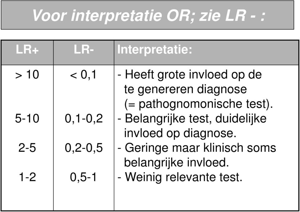 (= pathognomonische test).