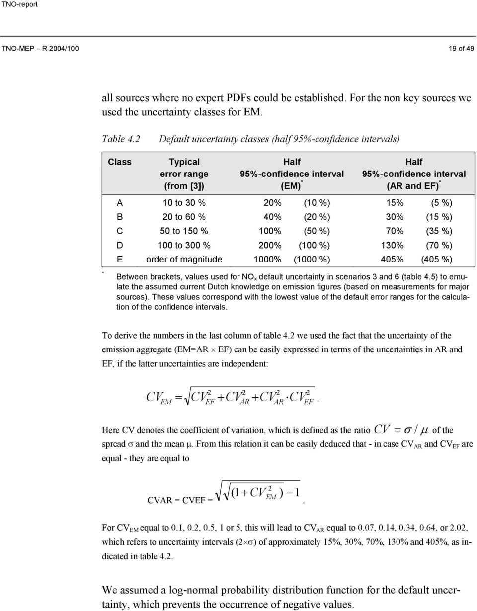 %) 15% (5 %) B 20 to 60 % 40% (20 %) 30% (15 %) C 50 to 150 % 100% (50 %) 70% (35 %) D 100 to 300 % 200% (100 %) 130% (70 %) E order of magnitude 1000% (1000 %) 405% (405 %) * Between brackets,