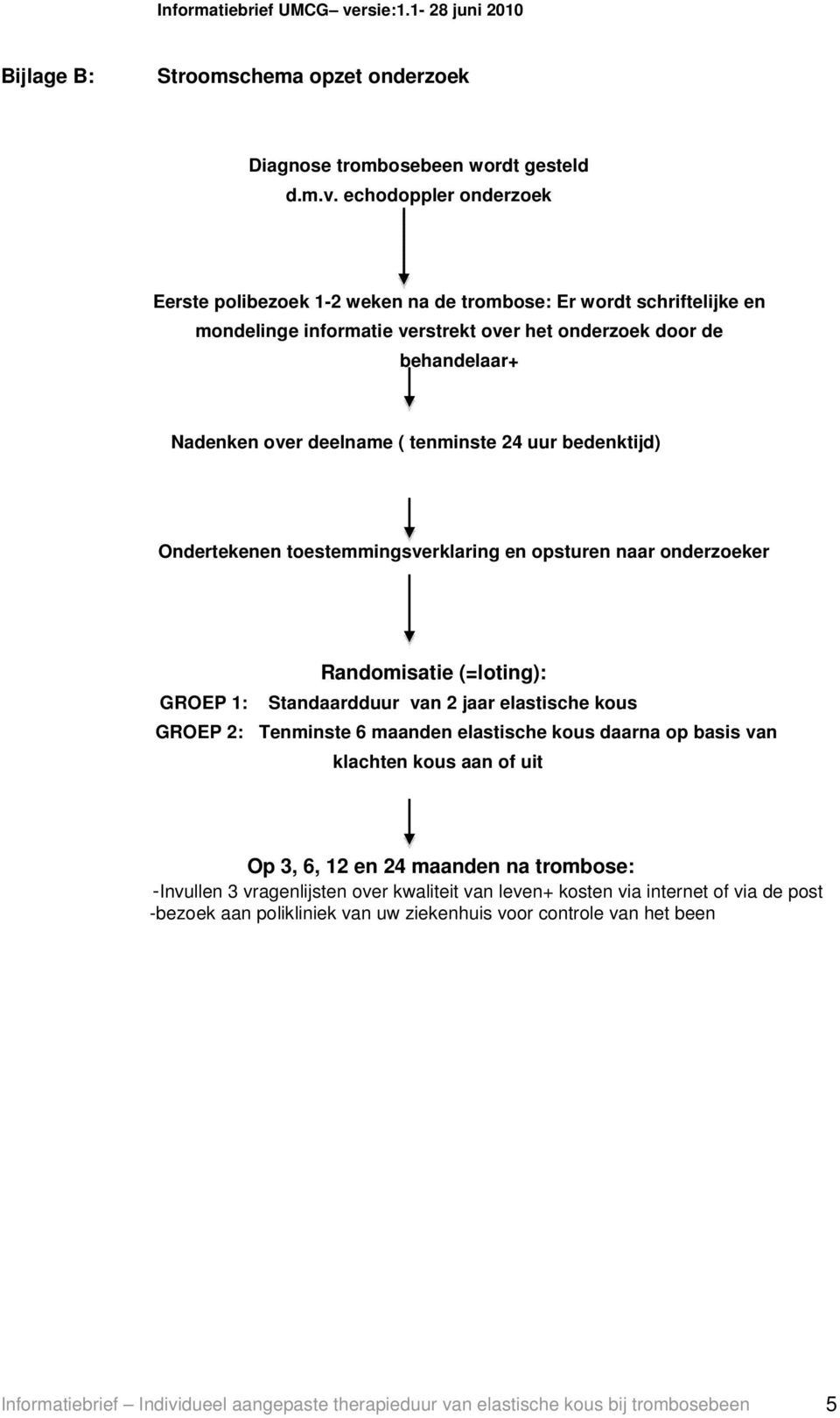 24 uur bedenktijd) Ondertekenen toestemmingsverklaring en opsturen naar onderzoeker Randomisatie (=loting): GROEP 1: Standaardduur van 2 jaar elastische kous GROEP 2: Tenminste 6 maanden elastische