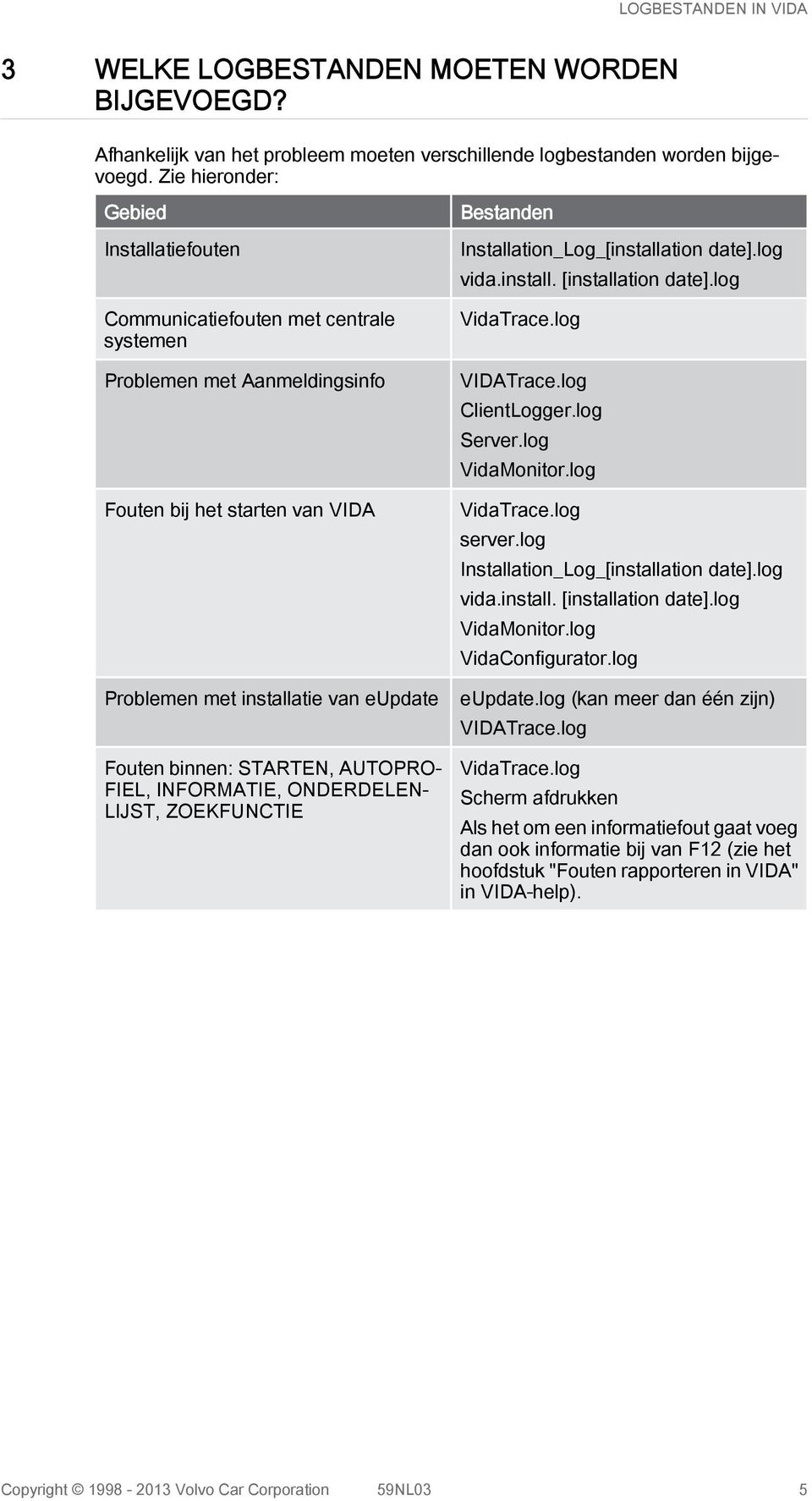 STARTEN, AUTOPRO FIEL, INFORMATIE, ONDERDELEN LIJST, ZOEKFUNCTIE Bestanden Installation_Log_[installation date].log vida.install. [installation date].log VIDATrace.log ClientLogger.log Server.