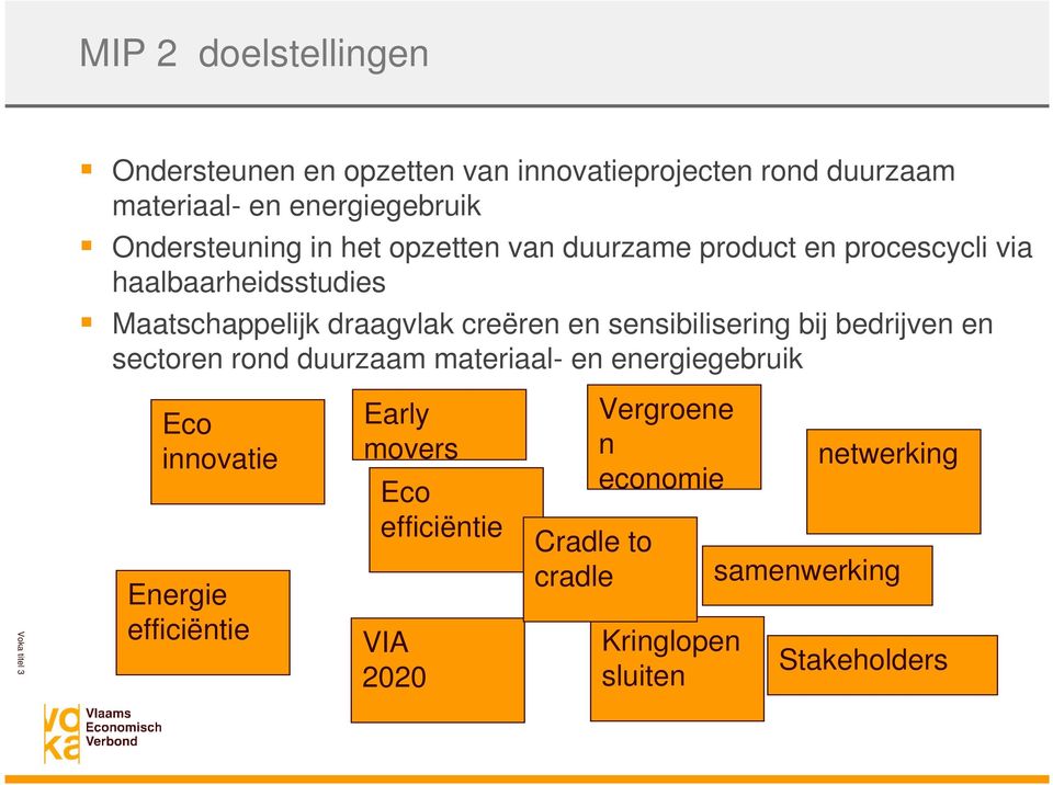 sensibilisering bij bedrijven en sectoren rond duurzaam materiaal- en energiegebruik Voka titel 3 Eco innovatie Energie