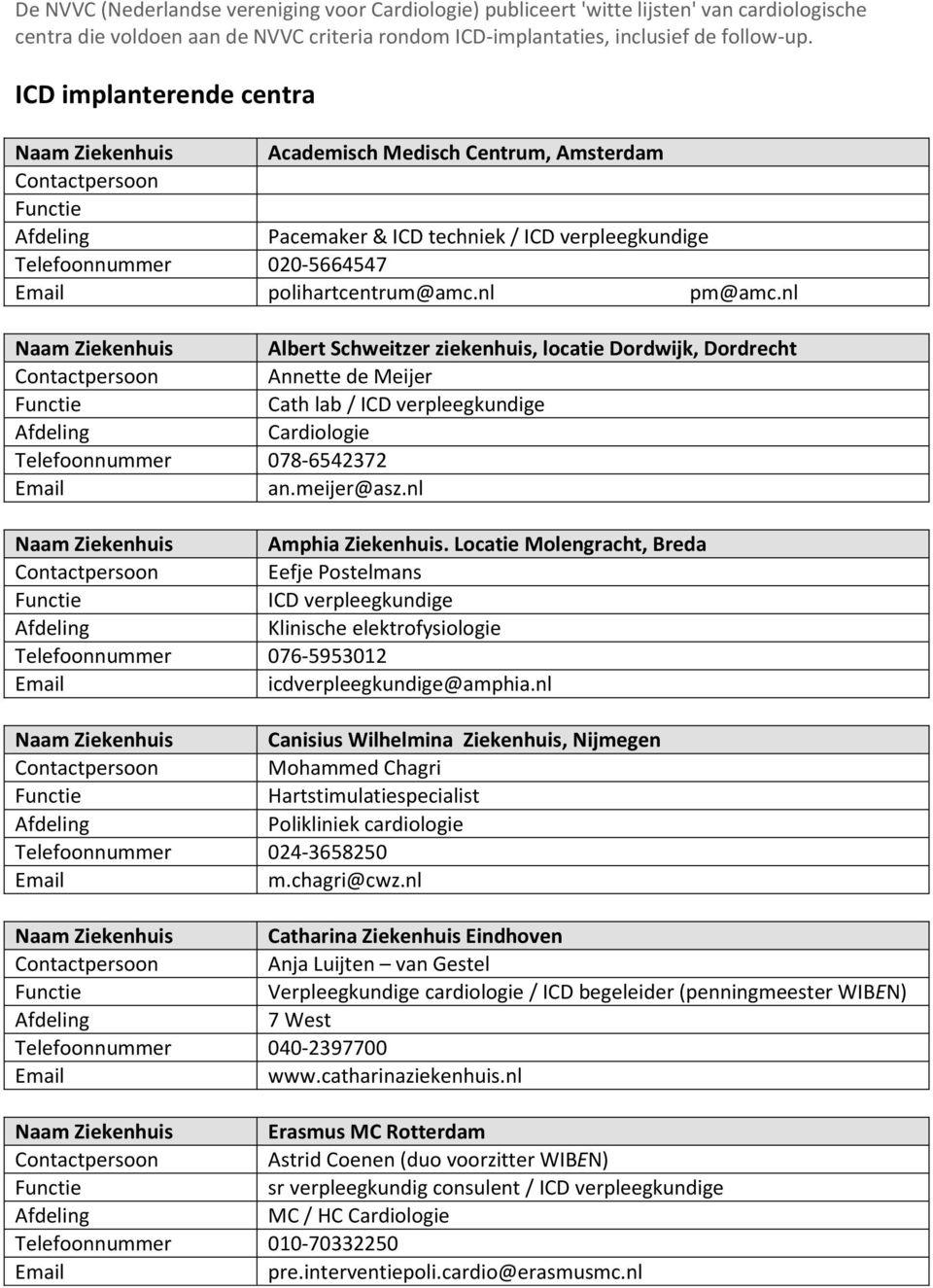 nl Naam Ziekenhuis Albert Schweitzer ziekenhuis, locatie Dordwijk, Dordrecht Annette de Meijer Cath lab / Telefoonnummer 078-6542372 an.meijer@asz.nl Naam Ziekenhuis Amphia Ziekenhuis.
