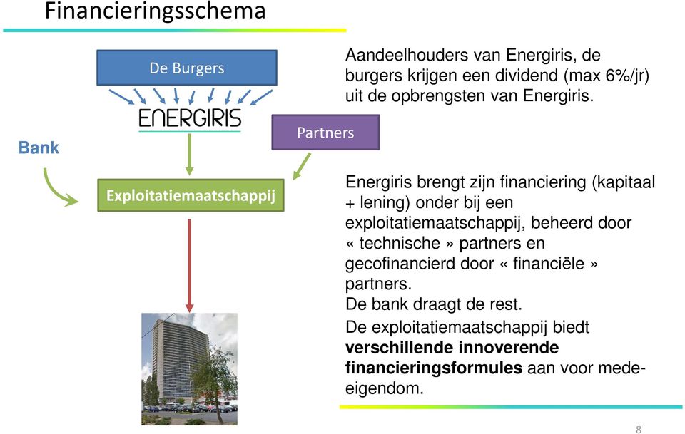 Bank Partners Exploitatiemaatschappij Energiris brengt zijn financiering (kapitaal + lening) onder bij een