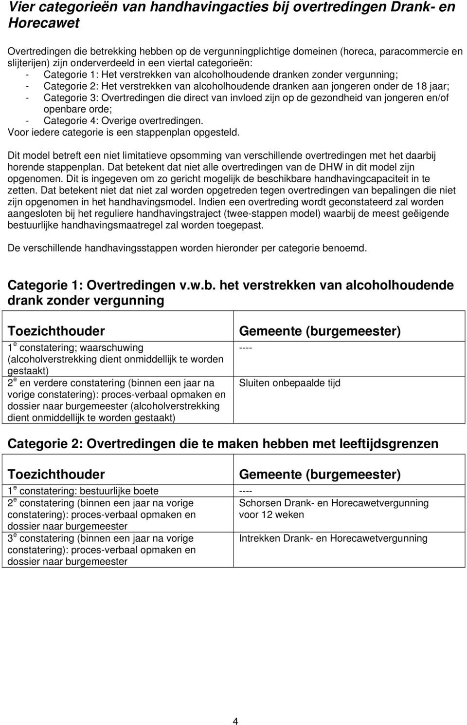 de 18 jaar; - Categorie 3: Overtredingen die direct van invloed zijn op de gezondheid van jongeren en/of openbare orde; - : Overige overtredingen. Voor iedere categorie is een stappenplan opgesteld.