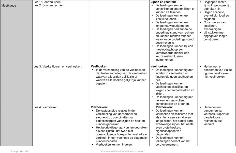 bij een meetopdracht op een verantwoorde manier een keuze maken tussen instrumenten. Begrippen rechte, lijnstuk, gebogen lijn, gebroken lijn.