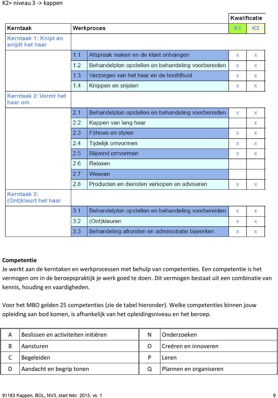 Voor het MBO gelden 25 competenties (zie de tabel hieronder).