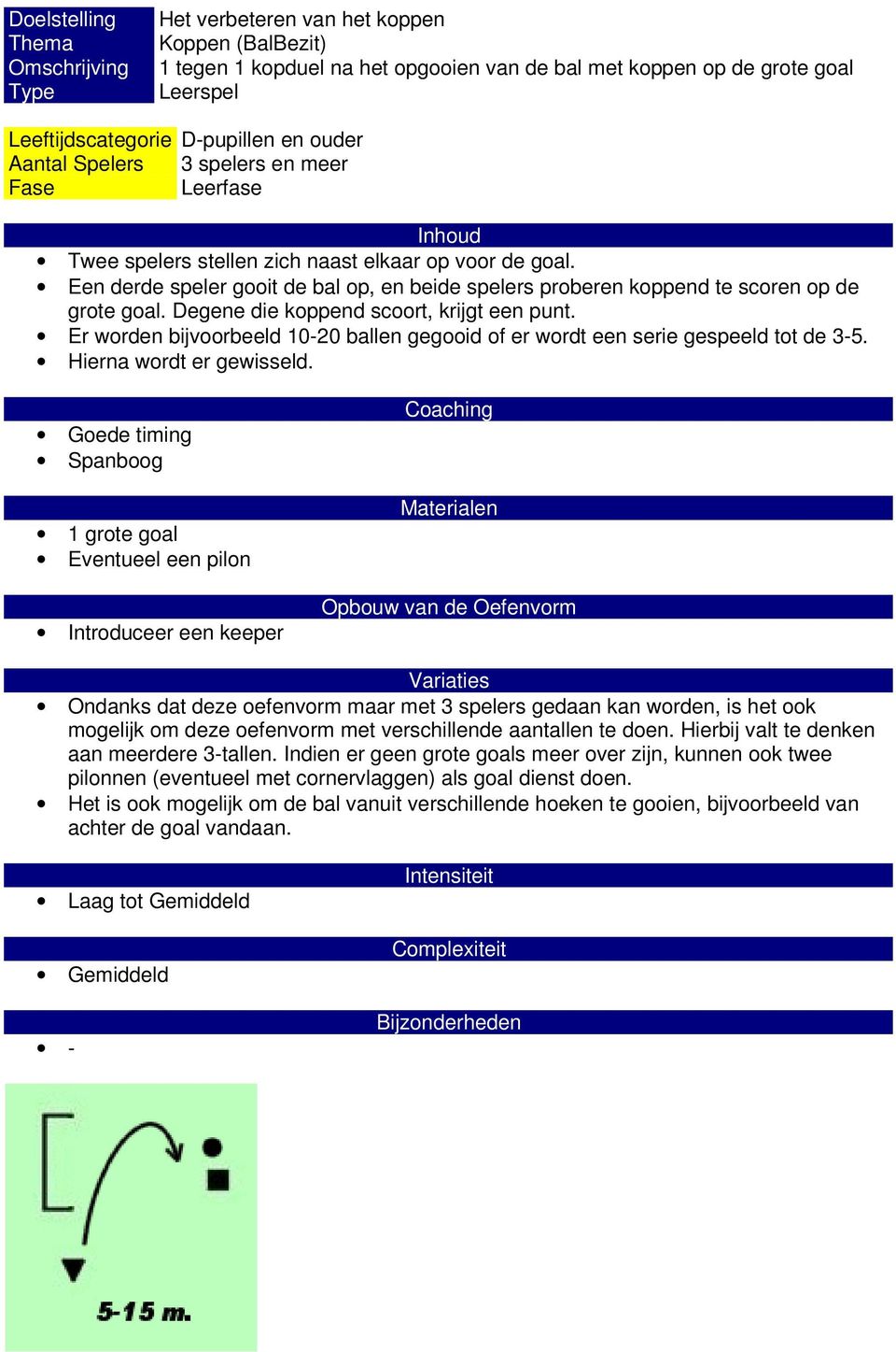 Een derde speler gooit de bal op, en beide spelers proberen koppend te scoren op de grote goal. Degene die koppend scoort, krijgt een punt.