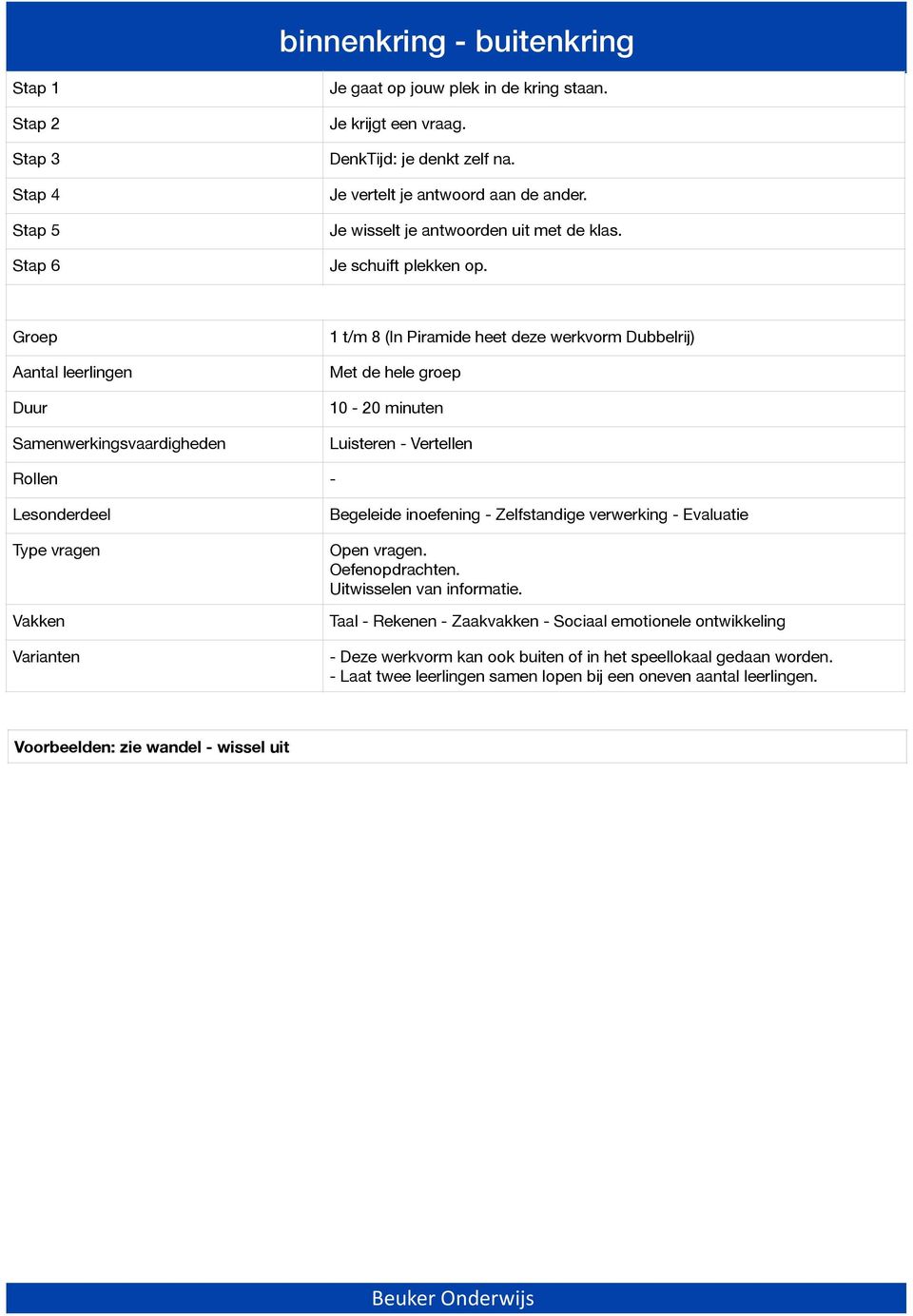 Groep 1 t/m 8 (In Piramide heet deze werkvorm Dubbelrij) Met de hele groep 10-20 minuten Luisteren - Vertellen Rollen - Begeleide inoefening - Zelfstandige