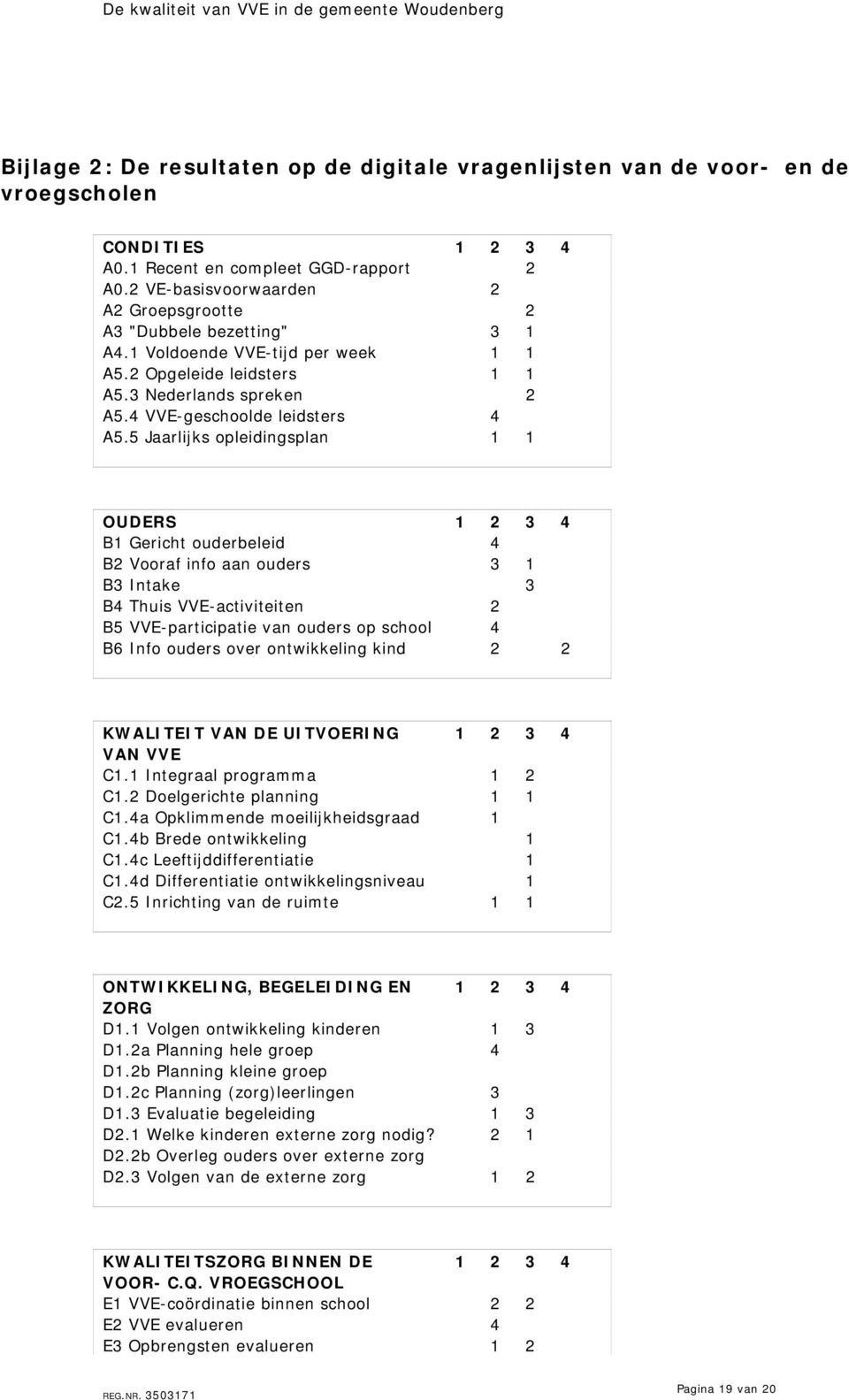 5 arlijks opleidingsplan 1 1 OUDERS 1 2 3 4 B1 Gericht ouderbeleid 4 B2 Vooraf info aan ouders 3 1 B3 Intake 3 B4 Thuis VVE-activiteiten 2 B5 VVE-participatie van ouders op school 4 B6 Info ouders