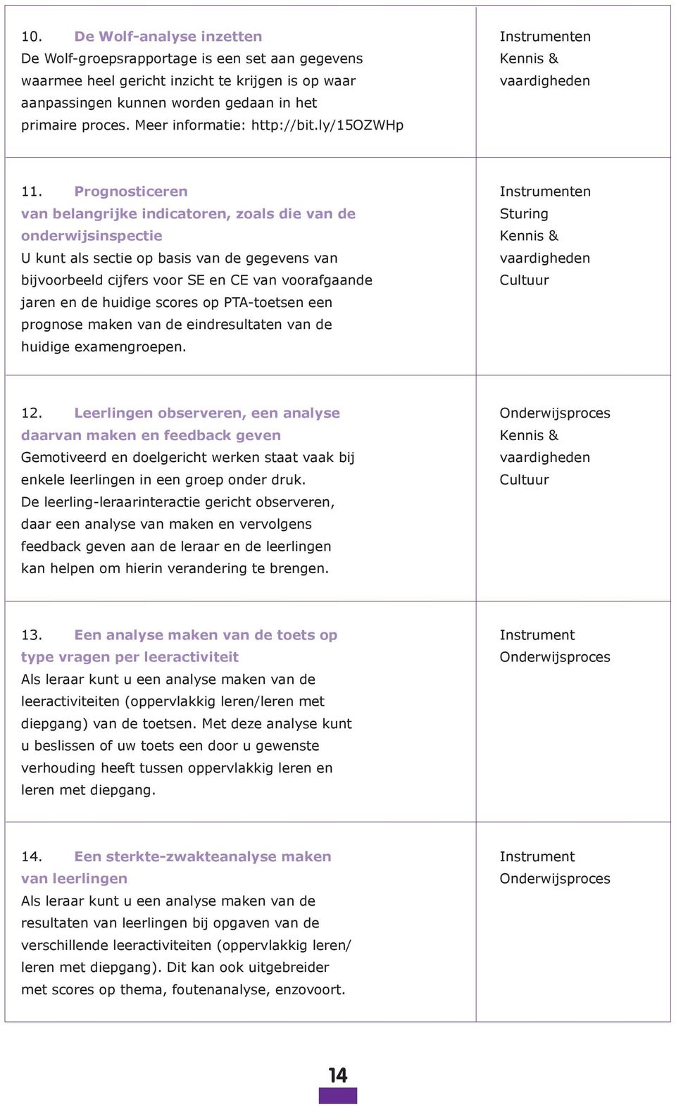 Prognosticeren Instrumenten van belangrijke indicatoren, zoals die van de Sturing onderwijsinspectie U kunt als sectie op basis van de gegevens van bijvoorbeeld cijfers voor SE en CE van voorafgaande