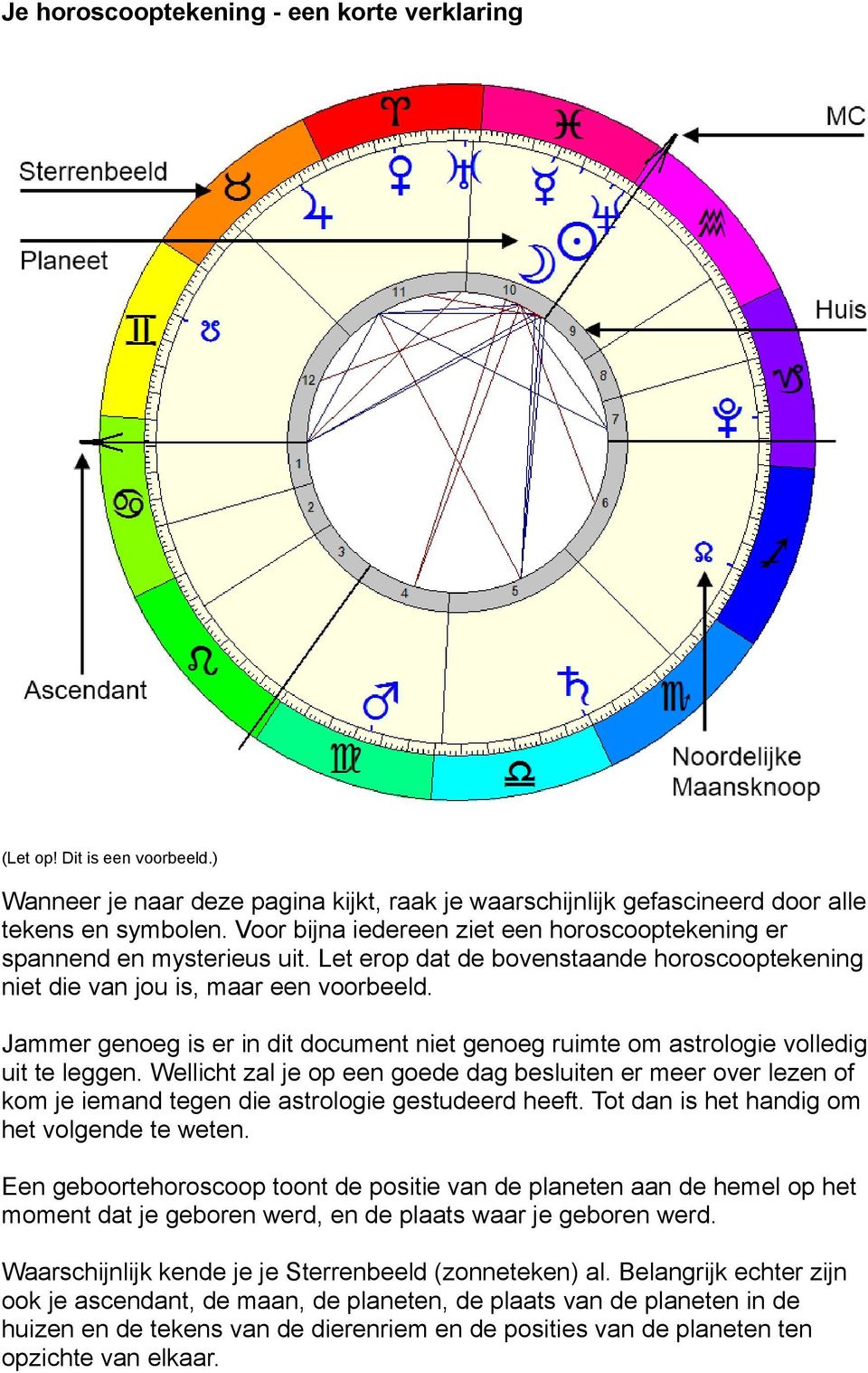 Jammer genoeg is er in dit document niet genoeg ruimte om astrologie volledig uit te leggen.