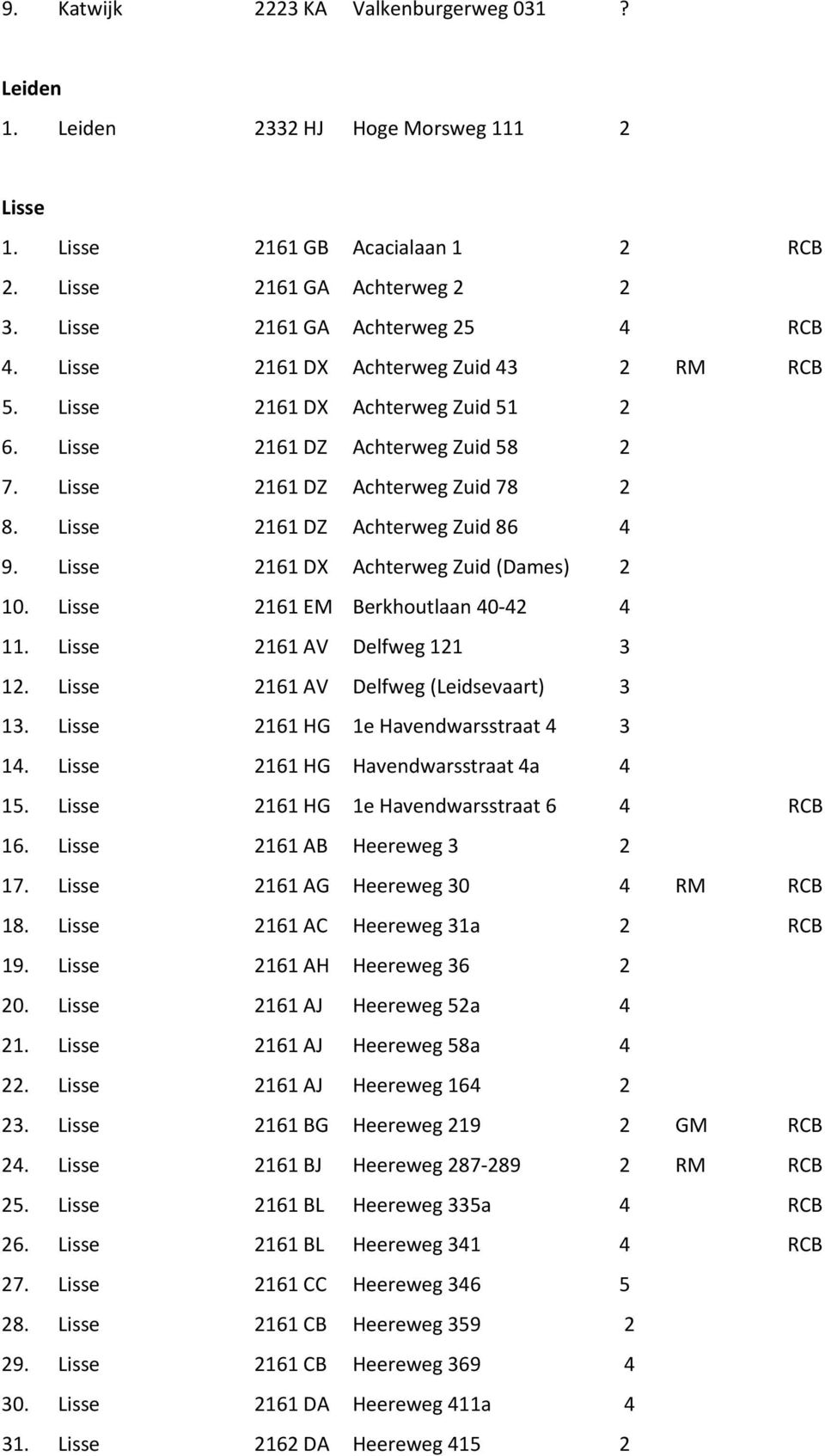 Lisse 2161 DX Achterweg Zuid (Dames) 2 10. Lisse 2161 EM Berkhoutlaan 40 42 4 11. Lisse 2161 AV Delfweg 121 3 12. Lisse 2161 AV Delfweg (Leidsevaart) 3 13. Lisse 2161 HG 1e Havendwarsstraat 4 3 14.