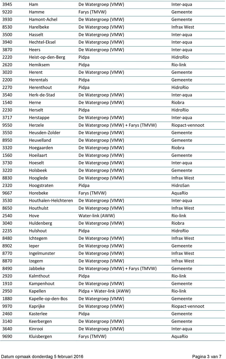 (VMW) Gemeente 2200 Herentals Pidpa Gemeente 2270 Herenthout Pidpa HidroRio 3540 Herk-de-Stad De Watergroep (VMW) Inter-aqua 1540 Herne De Watergroep (VMW) Riobra 2230 Herselt Pidpa HidroRio 3717