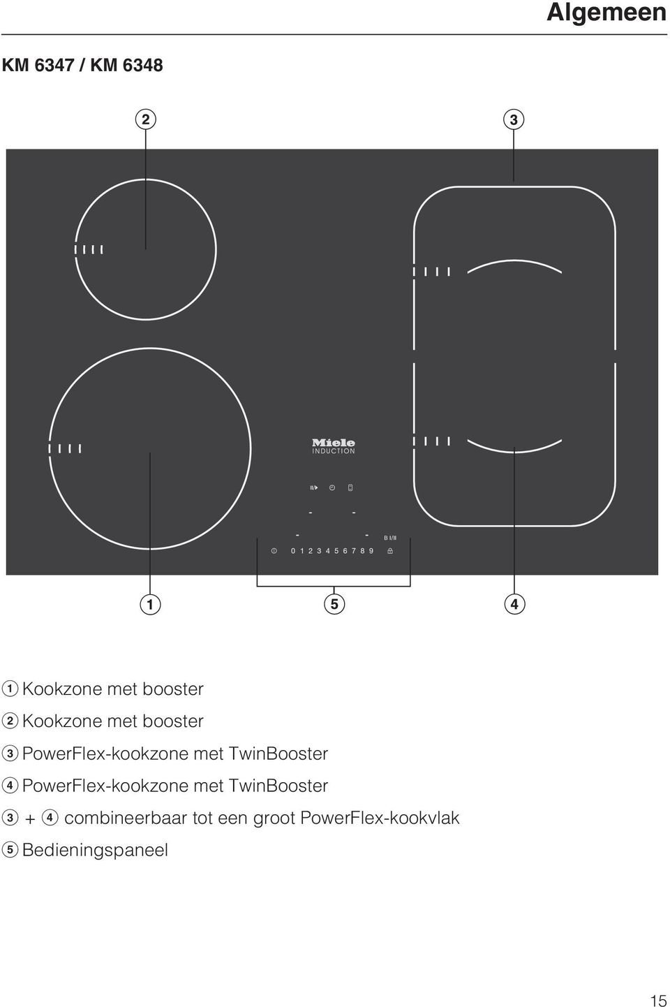 TwinBooster PowerFlex-kookzone met TwinBooster +