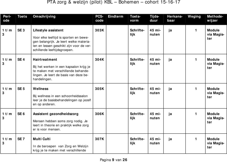 303K Schriftelijk ja 1 Module via Magister 1 t/m 3 SE 4 Hairtreatment 304K Bij het werken in een kapsalon krijg je te maken met verschillende behandelingen. Je leert de basis van deze behandelingen.