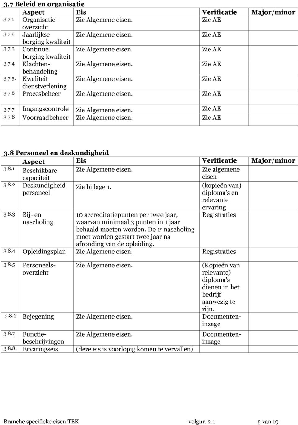 8.2 Deskundigheid Zie bijlage 1. (kopieën van) personeel diploma s en relevante 3.8.3 Bij- en nascholing 10 accreditatiepunten per twee jaar, waarvan minimaal 3 punten in 1 jaar behaald moeten worden.