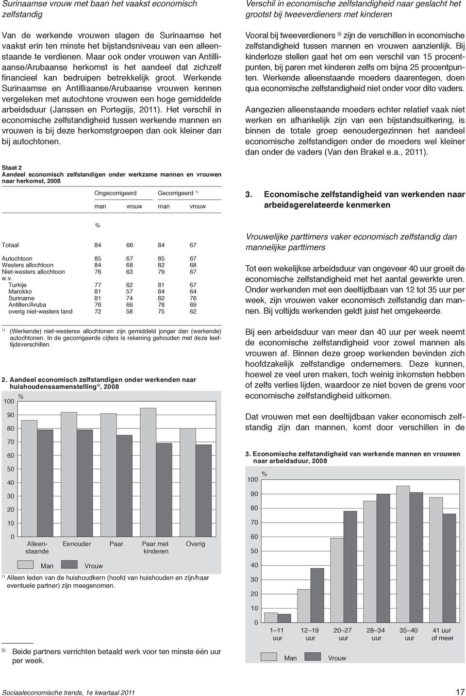 Werkende Surinaamse en Antilliaanse/Arubaanse vrouwen kennen ver geleken met autochtone vrouwen een hoge gemiddelde arbeidsd (Janssen en Portegijs, 201.