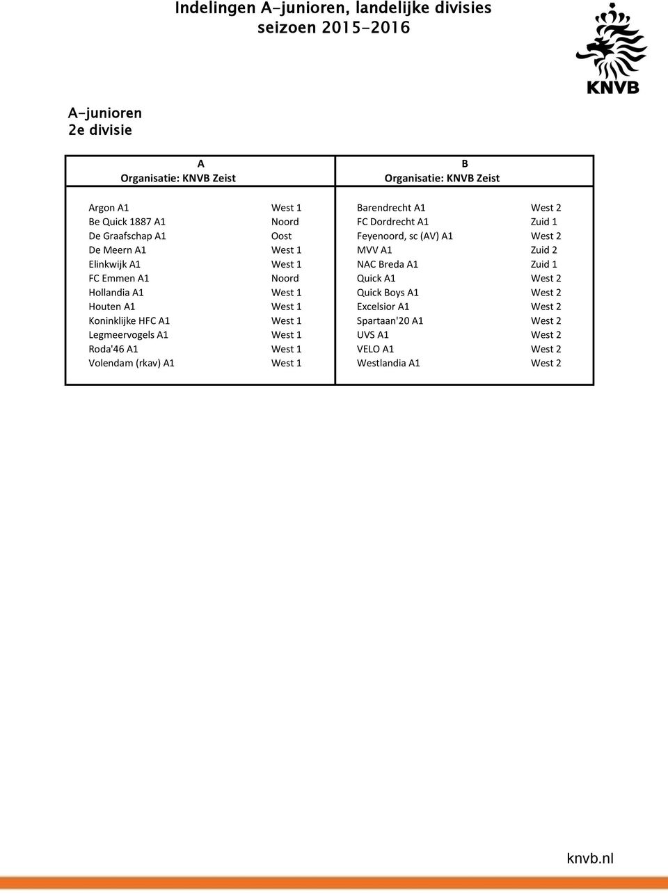 reda 1 Zuid 1 FC Emmen 1 Noord Quick 1 West 2 Hollandia 1 West 1 Quick oys 1 West 2 Houten 1 West 1 Excelsior 1 West 2 Koninklijke HFC