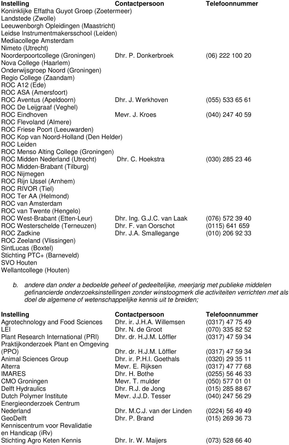 Donkerbroek (06) 222 100 20 Nova College (Haarlem) Onderwijsgroep Noord (Groningen) Regio College (Zaandam) ROC A12 (Ede) ROC ASA (Amersfoort) ROC Aventus (Apeldoorn) Dhr. J.