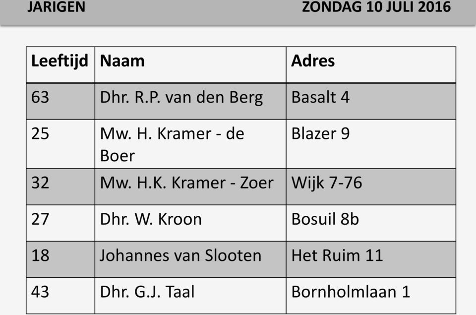 Kramer - de Boer Blazer 9 32 Mw. H.K. Kramer - Zoer Wijk 7-76 27 Dhr.