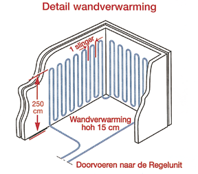 En dat draagt weer bij aan het voorkomen van allergieën en irritaties aan de luchtwegen.