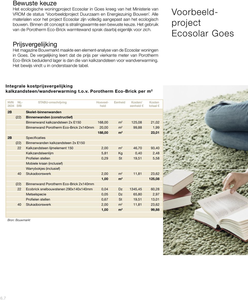 Het gebruik van de Porotherm Eco-Brick warmtewand sprak daarbij eigenlijk voor zich. Prijsvergelijking Het magazine Bouwmarkt maakte een element-analyse van de Ecosolar woningen in Goes.