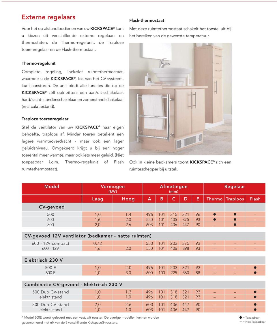 Thermo-regelunit Complete regeling, inclusief ruimtethermostaat, waarmee u de KICKSPACE, los van het CV-systeem, kunt aansturen.