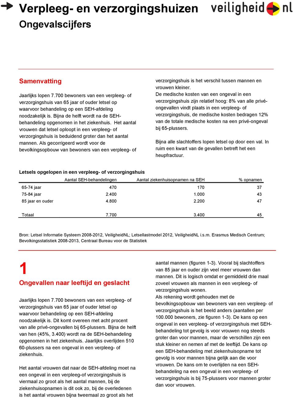 Als gecorrigeerd wordt voor de bevolkingsopbouw van bewoners van een verpleeg- of verzorgingshuis is het verschil tussen mannen en vrouwen kleiner.