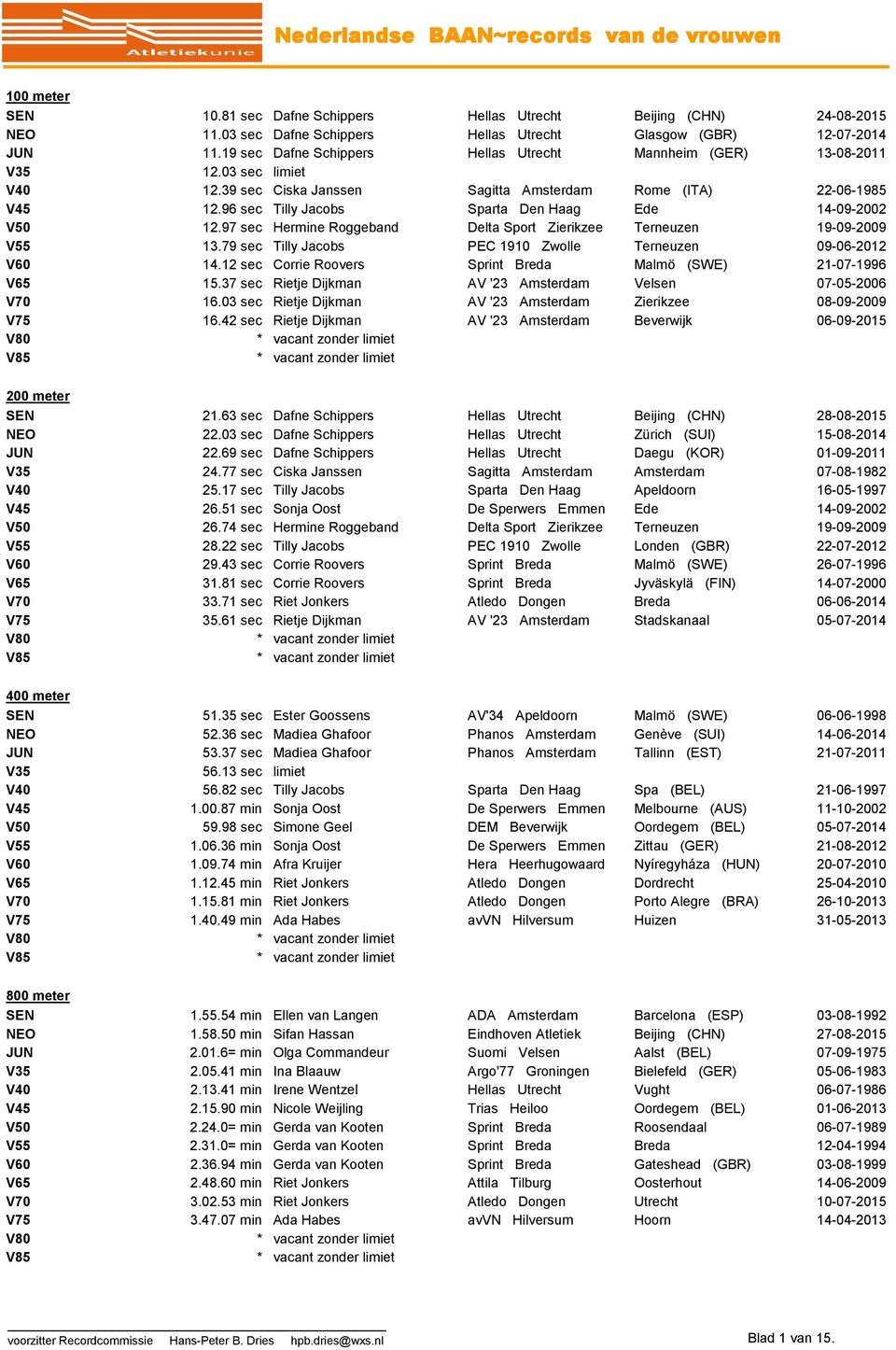 96 sec Tilly Jacobs Sparta Den Haag Ede 14-09-2002 V50 12.97 sec Hermine Roggeband Delta Sport Zierikzee Terneuzen 19-09-2009 V55 13.79 sec Tilly Jacobs PEC 1910 Zwolle Terneuzen 09-06-2012 V60 14.