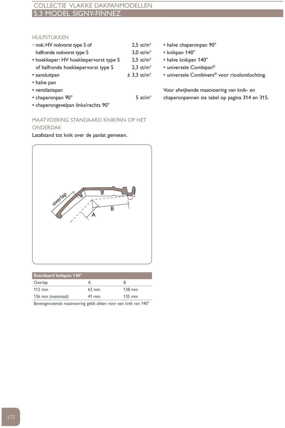 ventilatiepan chaperonpan 90 chaperongevelpan / 90 2,5 st/m¹ 3,0 st/m¹ 2,5 st/m¹ 2,3 st/m¹ ± 3,3 st/m¹ 5 st/m¹ chaperonpan 90 knikpan knikpan universele Combipan universele Combivent