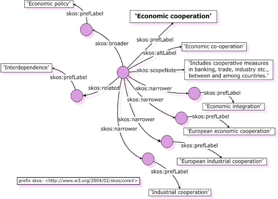 industrial cooperation, Industrial cooperation Related terms: Interdependence Scope