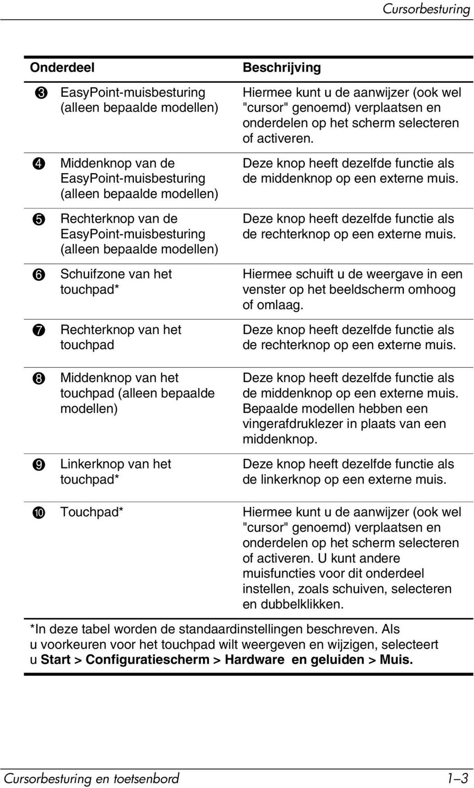 kunt u de aanwijzer (ook wel "cursor" genoemd) verplaatsen en onderdelen op het scherm selecteren of activeren. Deze knop heeft dezelfde functie als de middenknop op een externe muis.