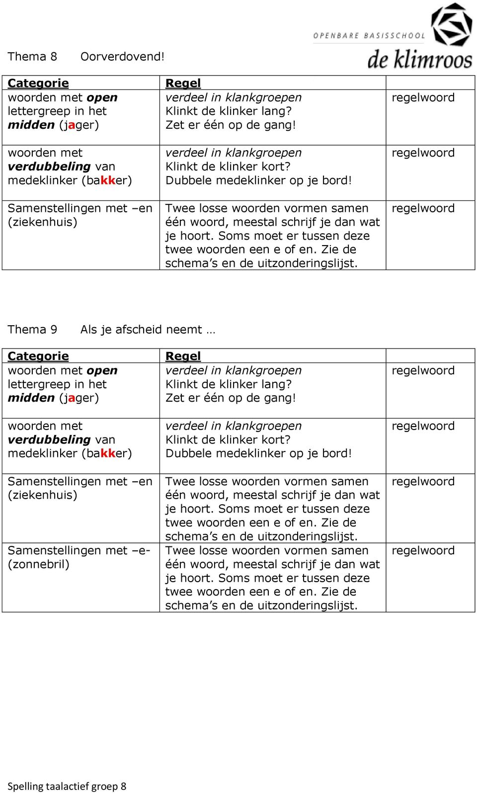 Klinkt de klinker lang? Zet er één op de gang! Klinkt de klinker kort? Dubbele medeklinker op je bord!