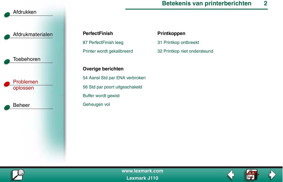 Overige berichten 54 Aansl Std par ENA verbroken 56 Std par poort