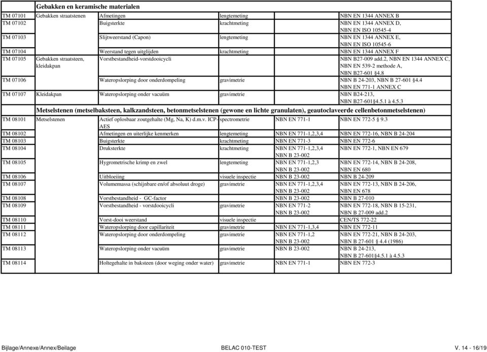 Vorstbestandheid-vorstdooicycli NBN B27-009 add.2, NBN EN 1344 ANNEX C, NBN EN 539-2 methode A, NBN B27-601 4.8 TM 07106 Wateropslorping door onderdompeling gravimetrie NBN B 24-203, NBN B 27-601 4.