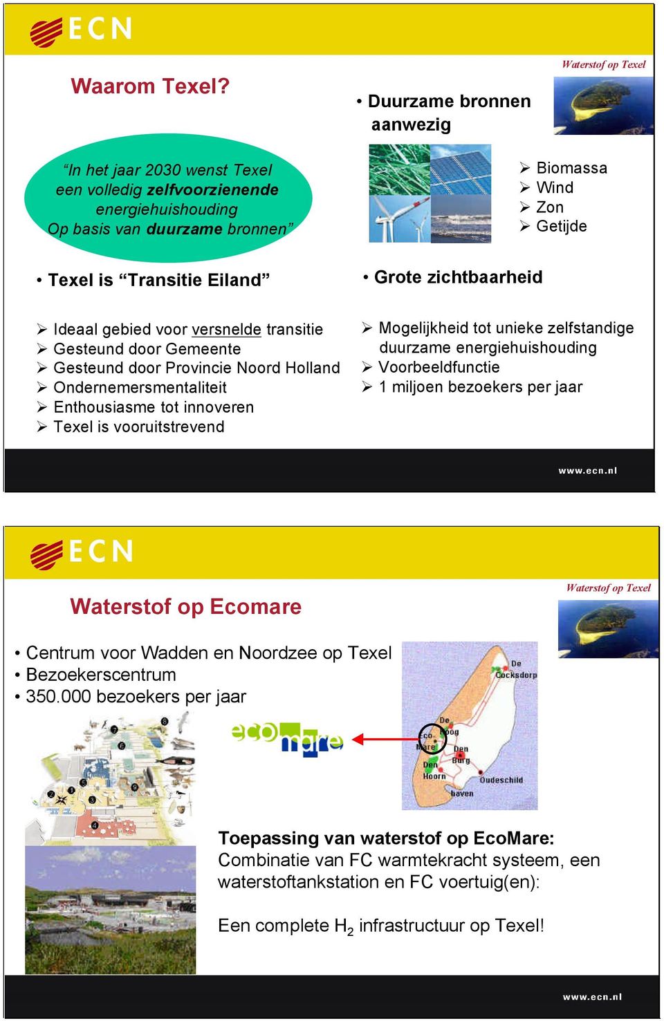 Eiland Grote zichtbaarheid Ideaal gebied voor versnelde transitie Gesteund door Gemeente Gesteund door Provincie Noord Holland Ondernemersmentaliteit Enthousiasme tot innoveren Texel is