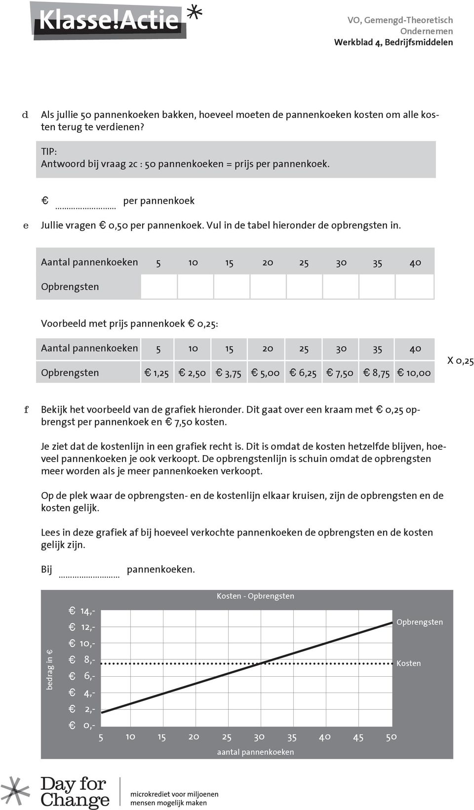 Aantal pannenkoeken 5 10 15 20 25 30 35 40 Opbrengsten Voorbeeld met prijs pannenkoek 0,25: Aantal pannenkoeken 5 10 15 20 25 30 35 40 Opbrengsten 1,25 2,50 3,75 5,00 6,25 7,50 8,75 10,00 X 0,25 f