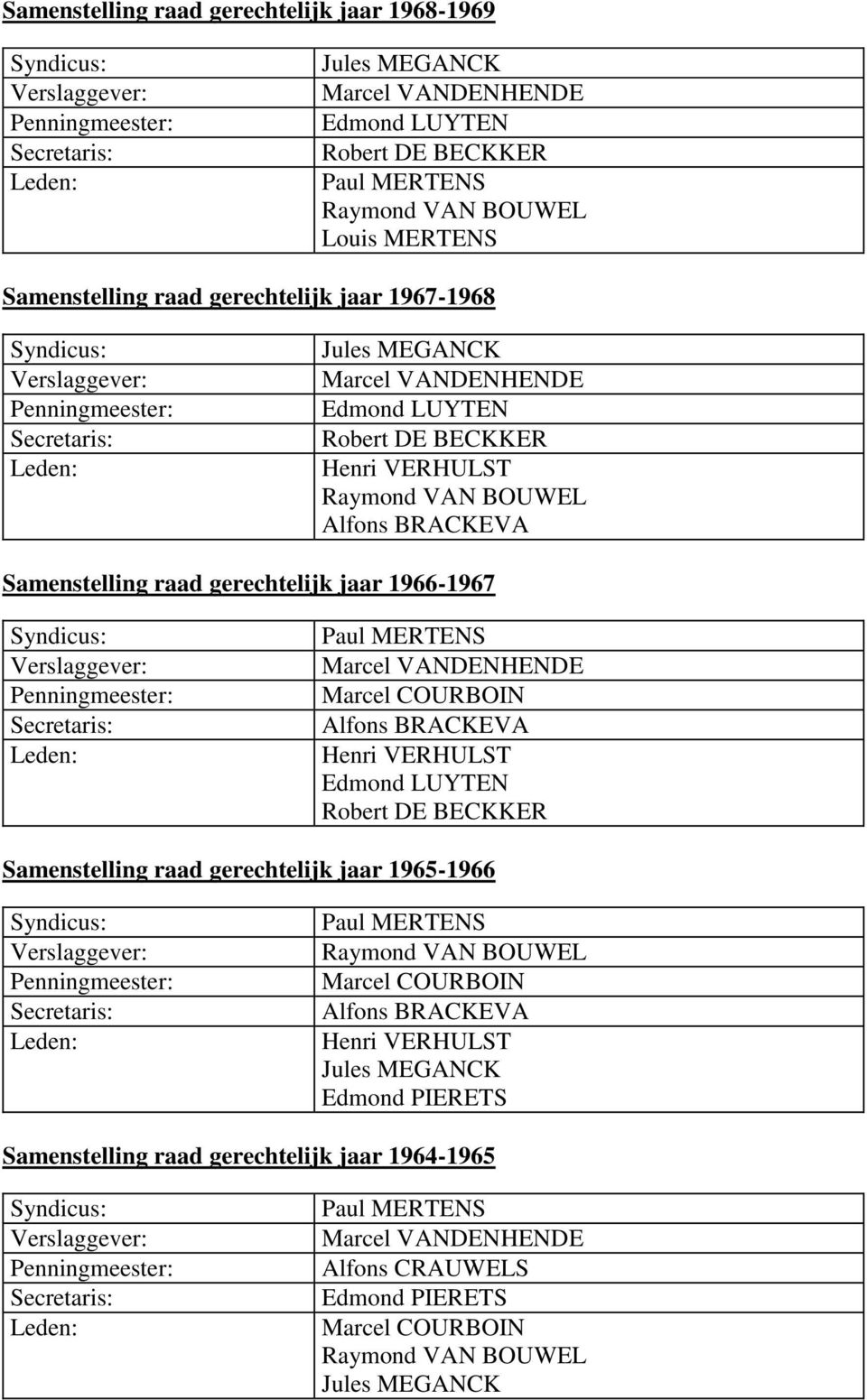 1966-1967 Marcel COURBOIN Alfons BRACKEVA Edmond LUYTEN Robert DE BECKKER Samenstelling raad gerechtelijk jaar 1965-1966 Raymond VAN