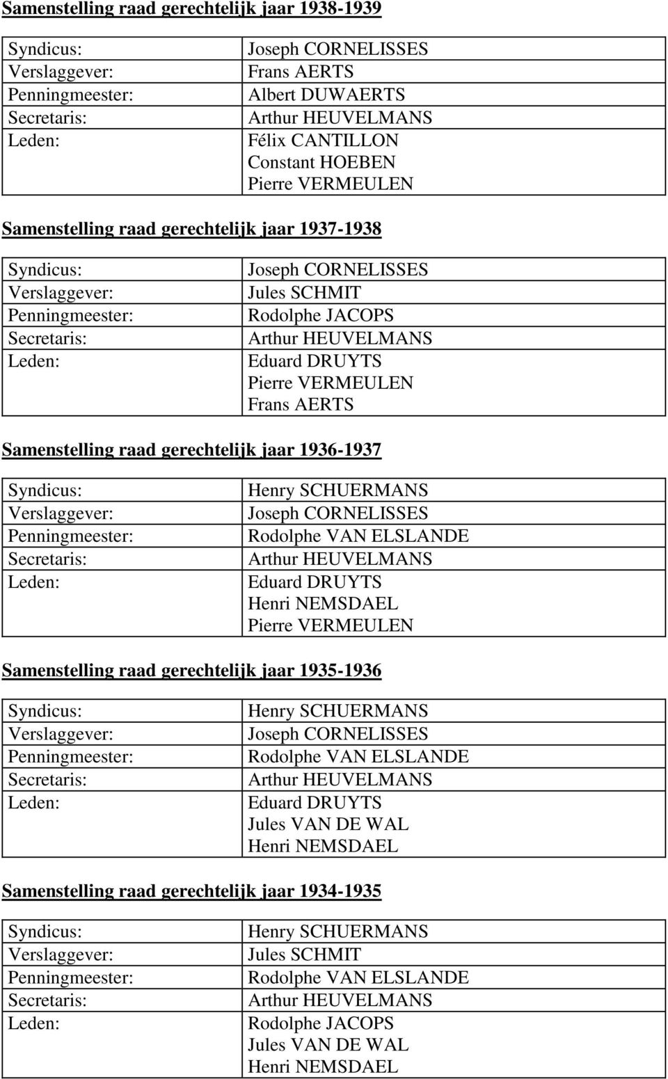 ELSLANDE Arthur HEUVELMANS Henri NEMSDAEL Pierre VERMEULEN Samenstelling raad gerechtelijk jaar 1935-1936 Henry SCHUERMANS Rodolphe VAN ELSLANDE Arthur HEUVELMANS