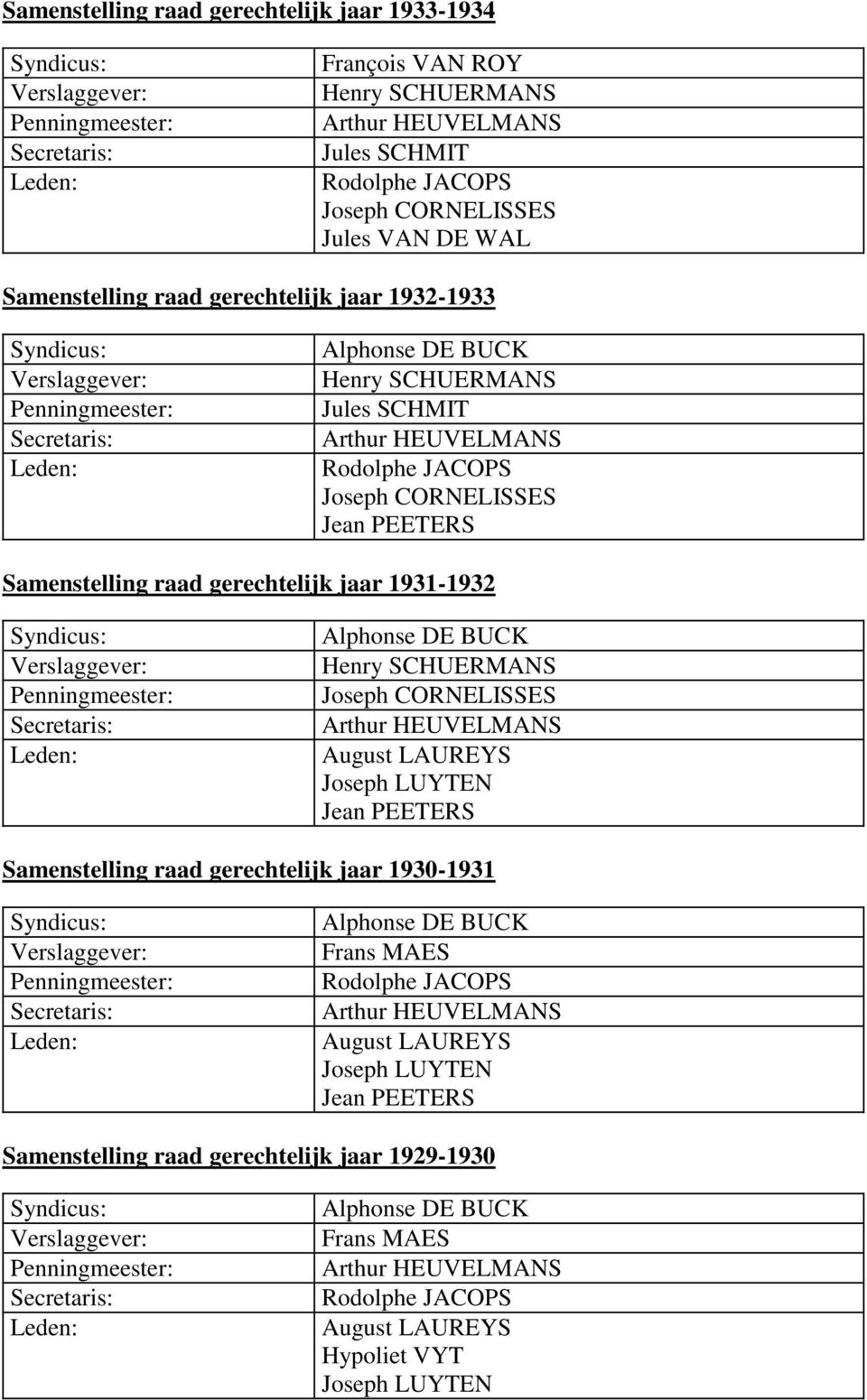 Henry SCHUERMANS Arthur HEUVELMANS August LAUREYS Joseph LUYTEN Jean PEETERS Samenstelling raad gerechtelijk jaar 1930-1931 Frans MAES Arthur