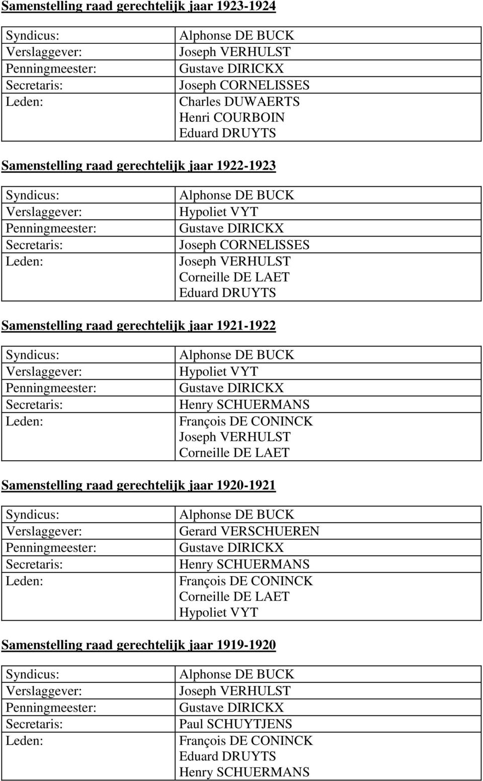 Corneille DE LAET Samenstelling raad gerechtelijk jaar 1920-1921 Gerard VERSCHUEREN Henry SCHUERMANS François DE